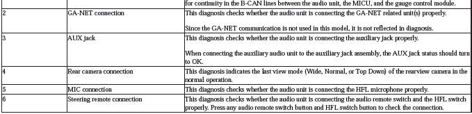 Audio Visual Systems - Testing & Troubleshooting